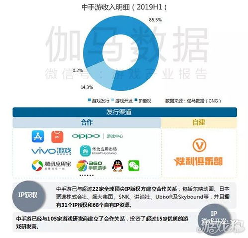 2019年中國企業全球游戲市場20強及其競爭力分析報告