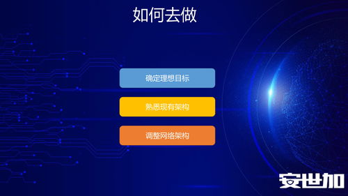 EISS2021辦公網零信任安全建設實踐與網絡游戲開發的融合應用