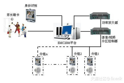 智慧校園新篇章 幼兒刷卡門禁引領(lǐng)校園安全新潮流