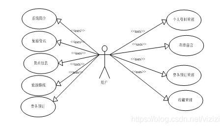 Java、PHP、.NET與Python 多維視角下的旅游網(wǎng)站開發(fā)設(shè)計(jì)與技術(shù)選型