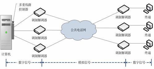 計(jì)算機(jī)網(wǎng)絡(luò) 從概念萌芽到現(xiàn)代開發(fā)的演進(jìn)之路