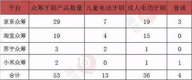 為了你能有一口好牙，這些新興企業在做什么？